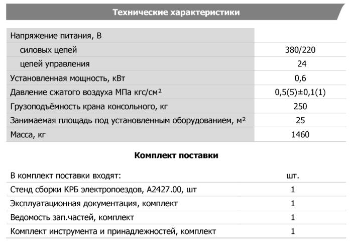 Технические характеристики