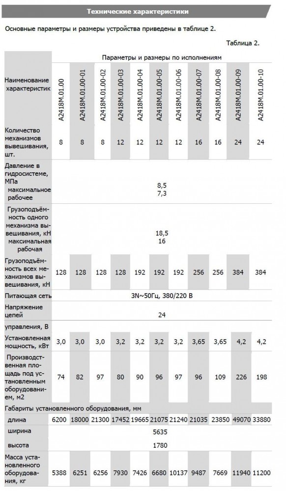 Технические характеристики