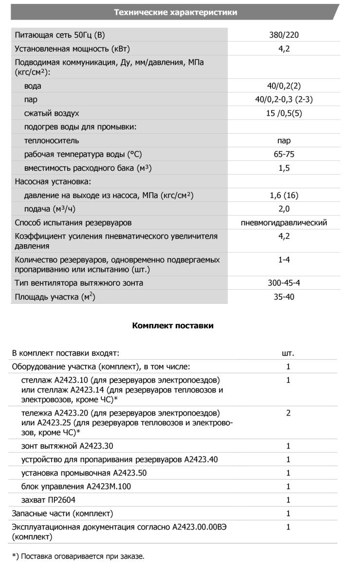 Технические характеристики