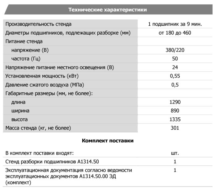 Технические характеристики