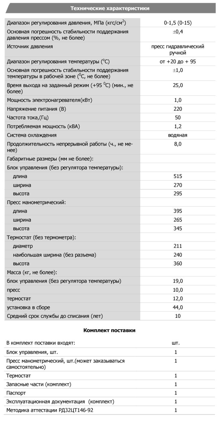 Технические характеристики